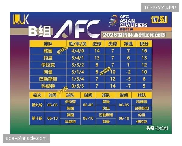 韩国队世界杯A组剩余赛程分析
